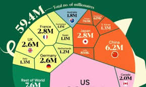 Visualizing the Pyramid of Global Wealth Distribution