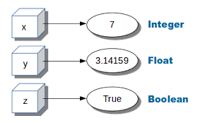 tag: numbers - Python Tutorial