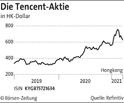 Jun 10, 2021 · bei den einzelwerten geht es heute um den bitcoin, gold, tencent, gamestop, tilray, pfizer, nvidia, contextlogic, aixtron, lufthansa, fraport und zalando. Tencent Aktie Gerat In Chinas Fintech Strudel Borsen Zeitung