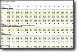 Defenselink Fy99 Military Pay Tables