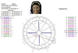 Astropost Astrology Chart Of Paula Abdul