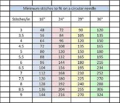 Handy Dandy Circular Knitting Needle Chart