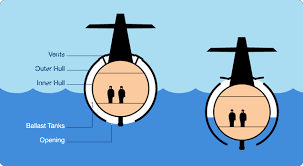 submarines