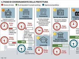 Via f.giordano, 26 80122 napoli. I Nuovi Orari Di Milano Liceali Entro Le 8 E Dopo Le 9 30 Lavoro Da Casa Per Sei Su Dieci Corriere It