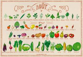 Les Fruits Legumes D Aout La Minute Linette Nutrition Fiber Rich Foods Fruit
