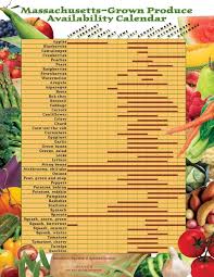 Local Sourcing Resources Boston Local Food Festival Vegetable Seasoning Garlic Green Beans Fruit Season Chart