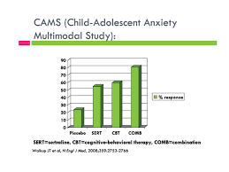 Separation anxiety disorder is a persistent, intense, and developmentally inappropriate fear of separation from a major attachment figure (usually. Be Not Anxious Understanding Treatment Of Anxiety Disorders In Kids Church4everychild
