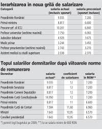 În cazul în care niciunul dintre candidați nu întrunește majoritatea de. Paznicii Vor Continua Sa Aiba Un Salariu Mai Mare Decat Al Presedintelui Si Al Premierului