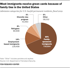 Key Facts About U S Immigration