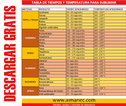 Tiempos Y Temperaturas Para Sublimar Guia Gratis Pdf Excel Para los productos que tengan un tamaño superior a 20 x. tiempos y temperaturas para sublimar