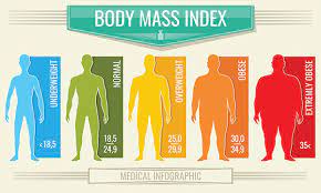 Online bmi tables for men & women. Bmi Calculator Body Mass Index For Men And Women