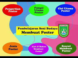 Ciri ciri utama transformasi nasional 2050; Ciri Utama Poster Lukisan