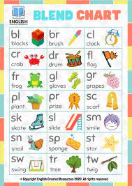 Everything is without my glasses! Consonant Blends Worksheets