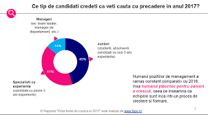 Bazı kişiler ise tamamen part time çalışma şeklini benimseyerek, eş zamanlı birkaç firmada çalışabilmektedir. 8 Mituri Demontate Despre Targurile De Cariera Merita Sau Nu Sa Vin La Angajatori De Top