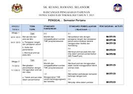 Editable fail dalam microsoft word. Rpt Kssr Sains Tahun 3 Sk