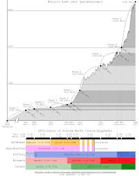 Electricity Consumption Of Bitcoin A Market Based And