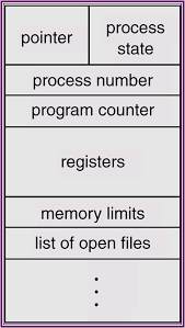 Once the circuit works, at least within the software, it has to be converted into a printed circuit board layout before it can be made. Circuit Board Builder Define Pcb In Os