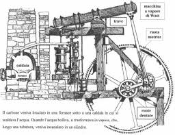Per indicare a quanti cavalli corrispondeva la forza del motore di quella macchina nacque una nuova unità di misura chiamata cavallo vapore. Approfondimenti Il Telaio A Vapore
