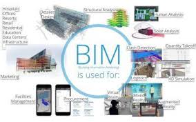 Will You Join Us For Thursday S Bim Webinar Www Lodplanner Com Free Bim Webinars Simple Ar Building Information Modeling Bim Data Center Infrastructure