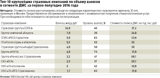 Единая электронная торговая площадка — крупнейший оператор электронных торгов для государственных заказчиков и коммерческих предприятий. Alternativnyj Polis Gde Pokupat Dobrovolnuyu Medstrahovku Rbk