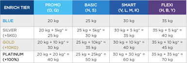 This includes items carried under please check the baggage allowance before purchase. Malaysia Airlines Now Charges For Check In Baggage On Cheapest Domestic Flights