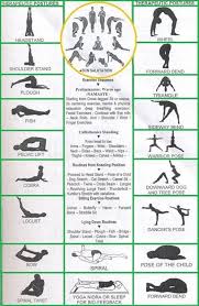 Hatha Yoga Yoga Poses Asanas Sequences And Benefits Yoga Benefits Yoga Asanas Types Of Yoga