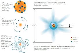 « le nombre de galaxies dans l'univers est une question fondamentale en astronomie et il est ahurissant de constater que plus de 90 % des galaxies dans le cosmos doivent encore être étudiées. Particules Elementaires Larousse