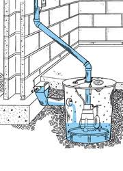 Water from under or around your home drains into a sump pump pit, and is then pumped out of your home and away from the foundation. Discharge Line