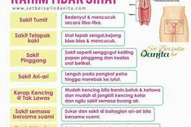 Kerana sikap tidak prihatin mungkin akan menyebabkan anda mengalami masalah rahim yang serius seperti prolaps atau rahim. Wanita Kini Tanda Tanda Rahim Tak Sihat Facebook