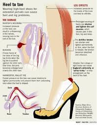 Pin De Waukesha Foot Specialists En Foot Care Tips Anatomia Fisioterapia Y Rehabilitacion Reflexologia