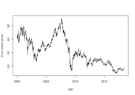 Db 12.30 0.04 (0.32%) 9,184. Daily Closing Prices Of The Shares Of The Deutsche Bank Ag During Download Scientific Diagram
