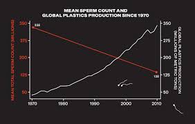 Why Sperm Counts Are Dropping For Men Today Gq