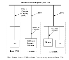 Http Site Ieee Org Gms Pes Files 2017 02 Ieee 1547 Vermont Chapter Pdf