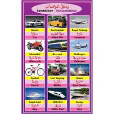 Adapun kata kata bahasa arab ini terbagi menjadi 3, yaitu isim (kata benda), fi'il (kata kerja) semua frasa dan kata bahasa arab berikut ini adalah yang paling populer dan sering diucapkan sehari hari, terdiri dari berbagai kategori, mulai dari. Bas Dalam Bahasa Arab