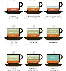 Coffee The Explore Variasi Minuman Kopi Resep Kopi Kopi Minuman