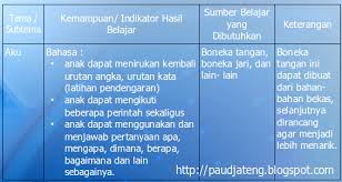 Check spelling or type a new query. Perencanaan Media Pembelajaran Paud Tk Kb Tpa Sps Paud Jateng