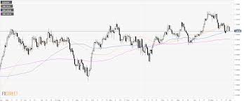 Usd Chf Technical Analysis Rebounding At 3 Day Low Above