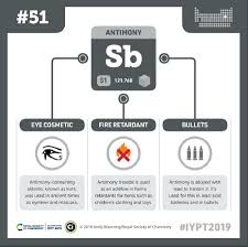 Antimonio Sb Periodic Table Project Middle School Science Experiments Element Chemistry