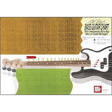 Mel Bay Bass Chord Chart