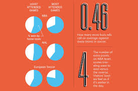 Home Team Advantage Explained In Three Charts In 2020 European Soccer Home Team Nba Teams