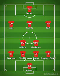 Liverpool fc play in competitions liverpool fc players in actual season. Liverpool S Possible 2021 Line Up With Philippe Coutinho And Timo Werner Transfers Mirror Online