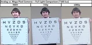 Shootout Megapixel Vs Analog Cameras