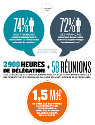 C'est donc la capacité à exprimer un point de vue, le clarifier et le confronter et arriver à un compromis. Dialogue Social L Entreprise D Abord Meti Mouvement Des Entreprises De Taille Intermediaire