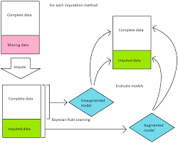 نتیجه جستجوی لغت [impute] در گوگل