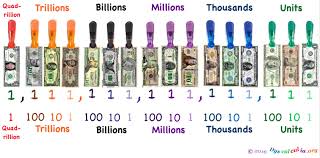 Quadrillion Number 195 Usdchfchart Com