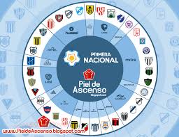 Get all the latest argentina primera nacional: Clubes Y Marcas 1ra Nacional 2021 Piel De Ascenso