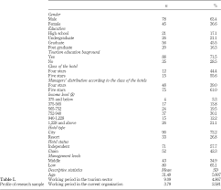 Kode 607 meaning ini memiliki arti yang sangat padat untuk silsilah keuntungan, jodoh, kebahagian dan secara teori fisika banyak hal yang. Job Satisfaction And Organizational Commitment Of Hotel Managers In Turkey Emerald Insight