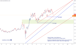 Based on an average … Gold Aktienkurs Und Chart Nyse Gold Tradingview