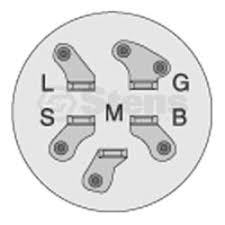 Radio lights cigar sockets etc. 3497644 Ignition Switch Wiring Diagram Wiring Diagram Networks