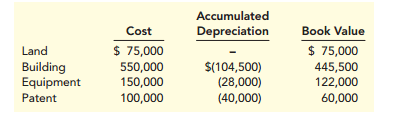 According to the historical cost principle, assets are recorded on the books at the price the company paid for them. Solved Togo S Sandwich Shop Had The Following Long Term Asset Balances As 1 Answer Transtutors